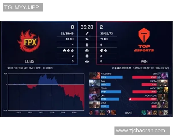 S15内战来袭TES面对BLG的挑战究竟能否逆转局势赢得胜利 S15内战来袭TES面对BLG的挑战究竟能否逆转局势赢得胜利