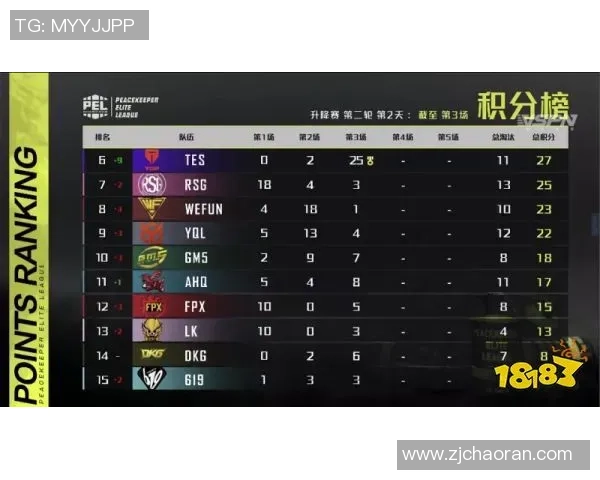 G2蒙多打野表现惊艳八强赛轻松击败TES展现强大实力 G2蒙多打野表现惊艳八强赛轻松击败TES展现强大实力