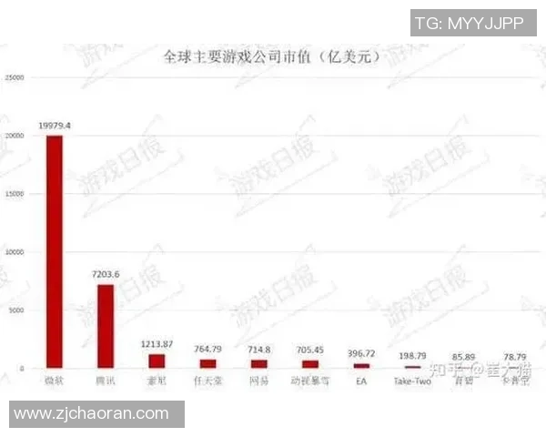 怀旧月报:微软687亿收购暴雪成绝妙之举新项目曝光引发热议